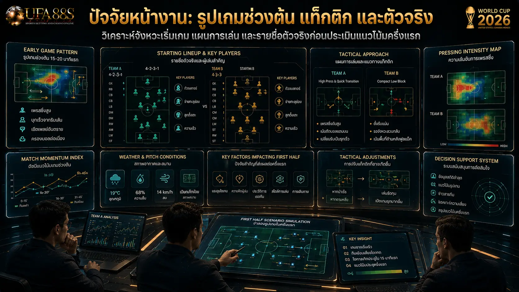 สูงต่ำครึ่งแรก