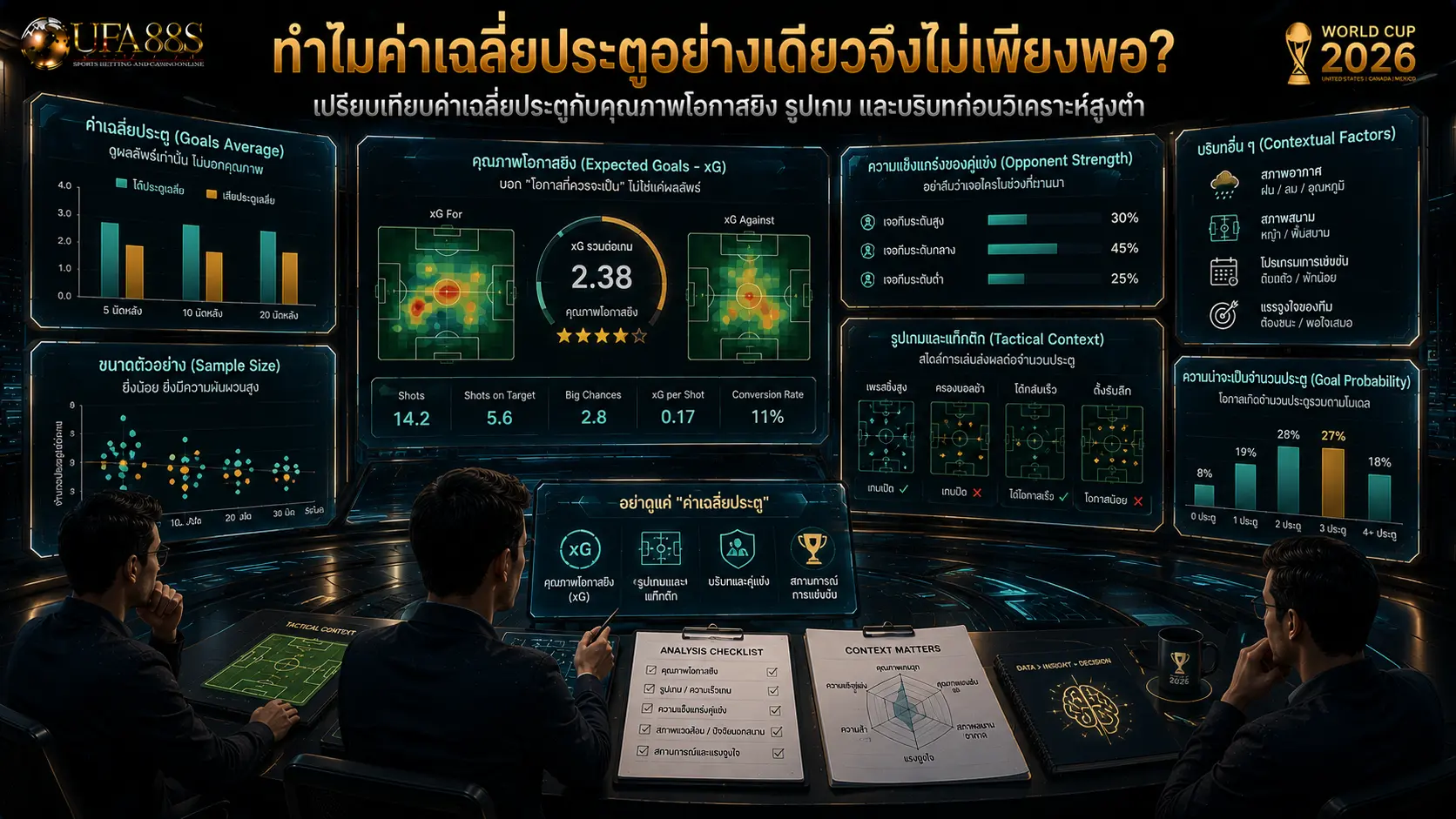 ข้อควรระวังสูงต่ำ ทำไมค่าเฉลี่ยประตูอย่างเดียวจึงไม่เพียงพอ?