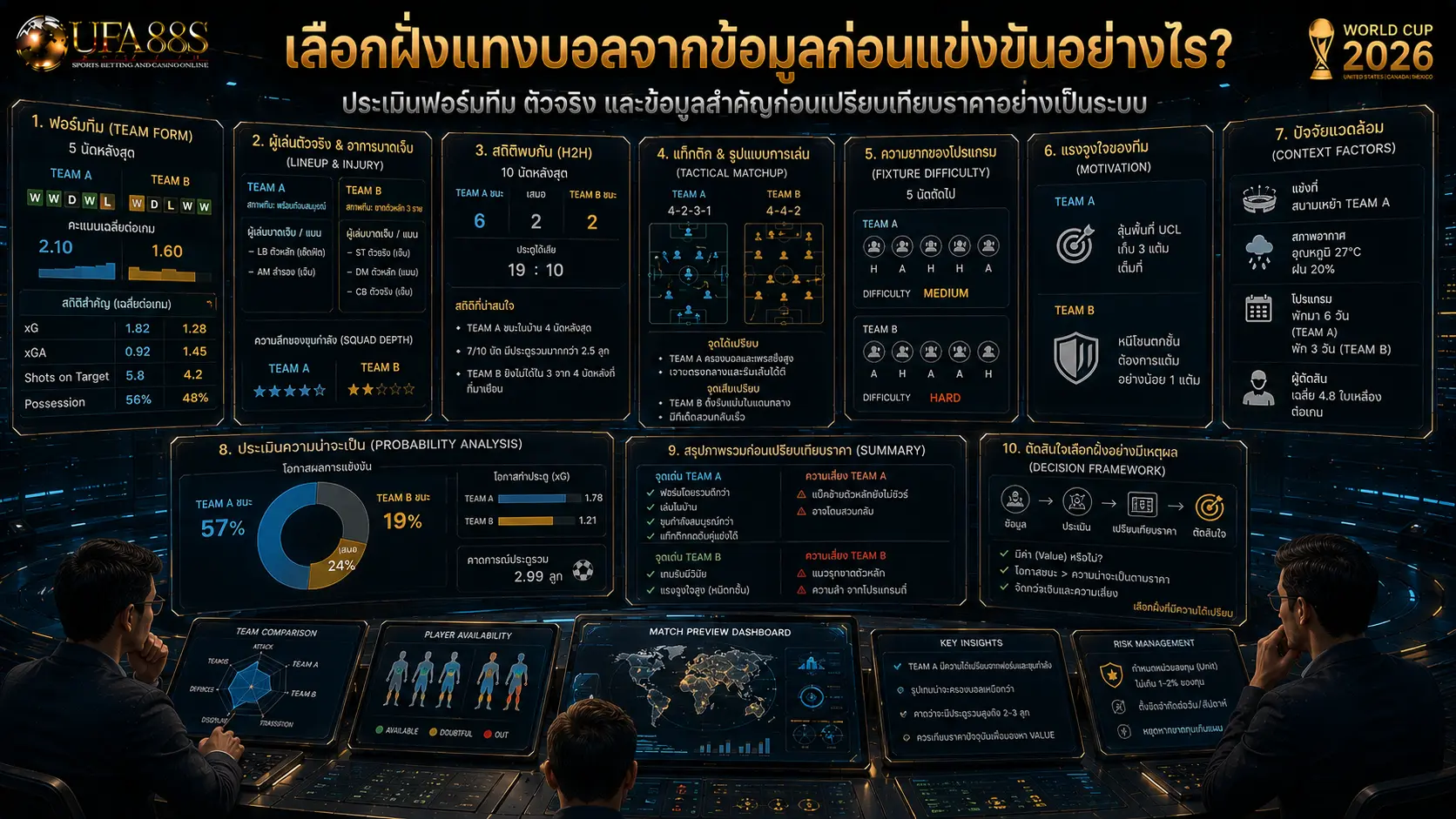 เลือกฝั่งแทงบอล จากข้อมูลก่อนแข่งขันอย่างไร?