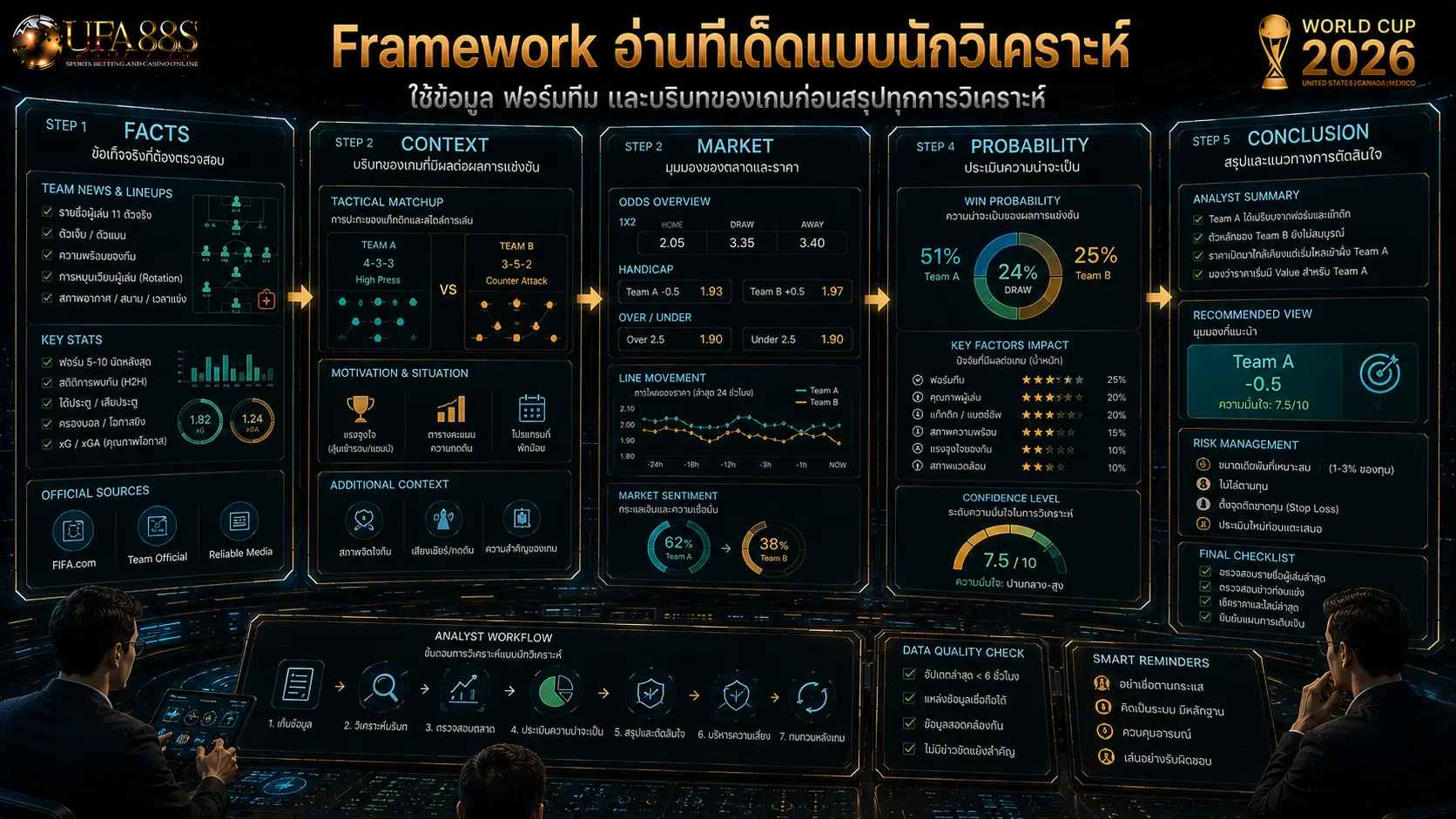 ทีเด็ดบอลโลก 2026 Framework อ่านทีเด็ดแบบนักวิเคราะห์