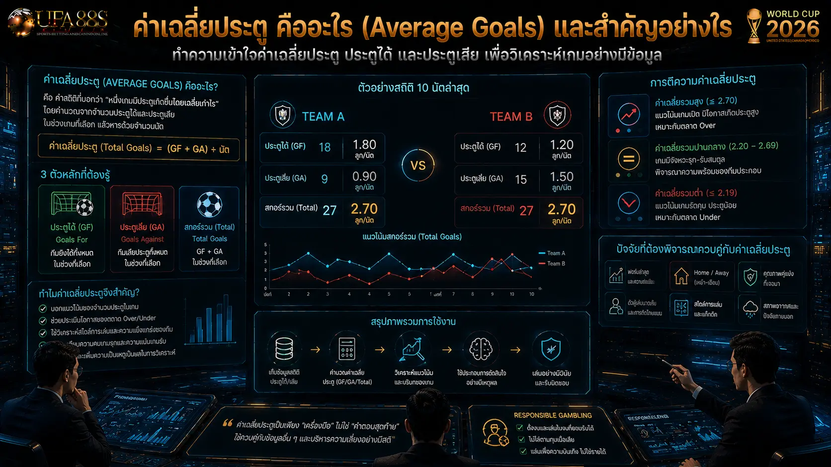 ค่าเฉลี่ยประตู คืออะไร (Average Goals) และสำคัญอย่างไร