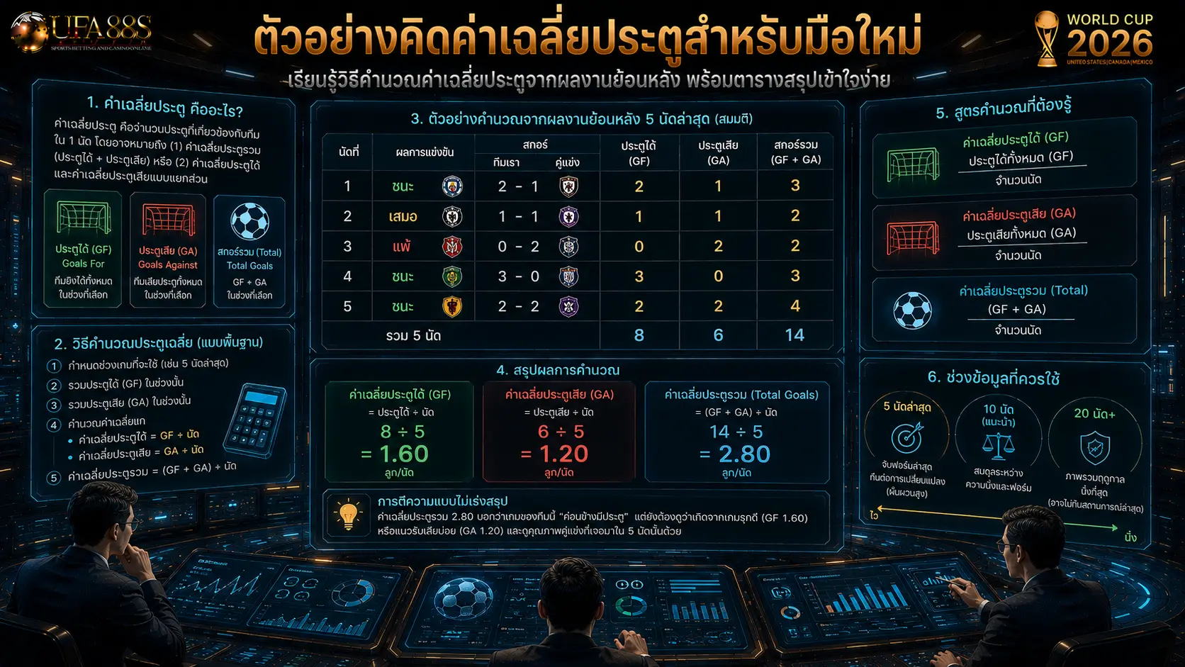 ค่าเฉลี่ยประตู ตัวอย่างคิดค่าเฉลี่ยประตูสำหรับมือใหม่ (พร้อมตาราง)