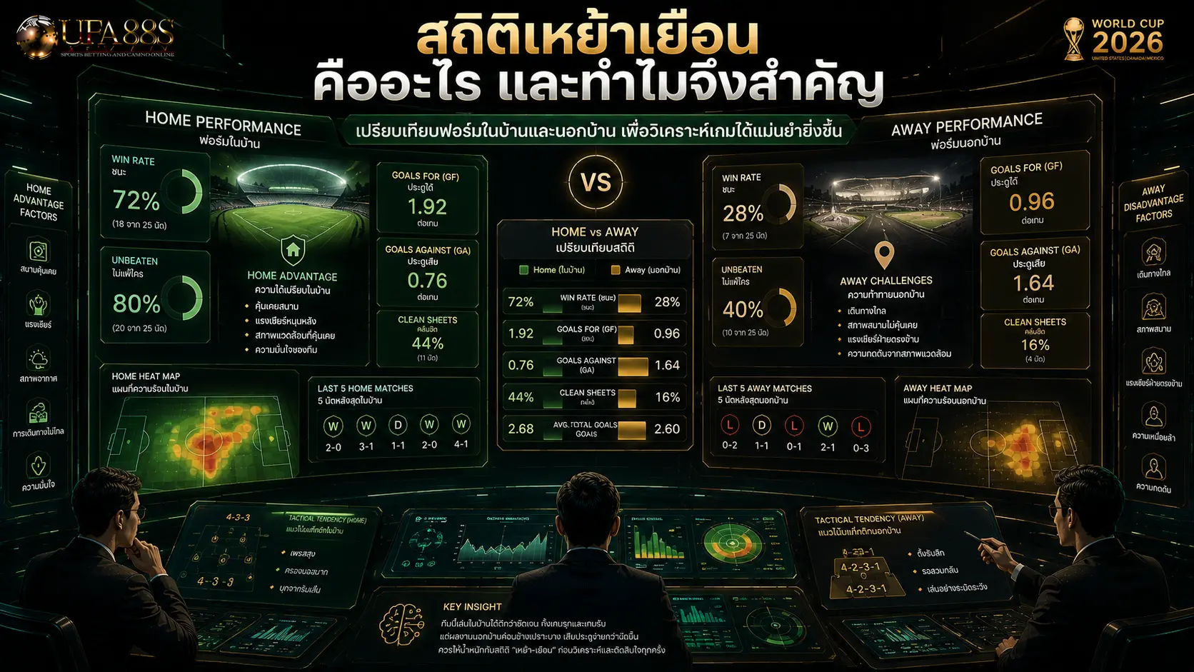 สถิติเหย้าเยือน คืออะไร และทำไมจึงสำคัญ