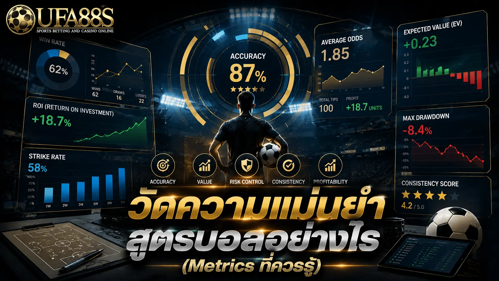 ความแม่นยำสูตรบอล วัดความแม่นยำสูตรบอลอย่างไร (Metrics ที่ควรรู้)