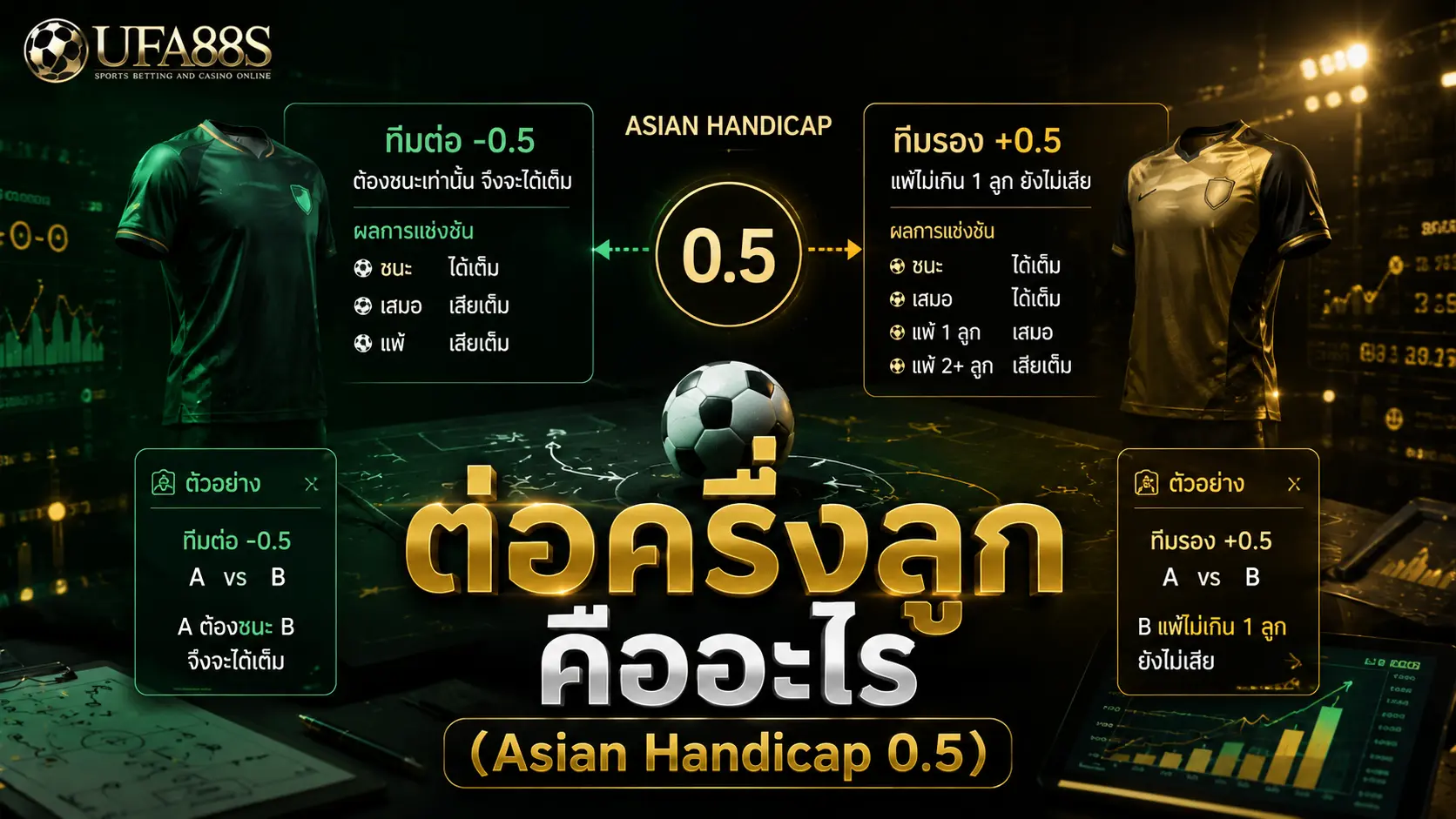 ต่อครึ่งลูก คืออะไร (Asian Handicap 0.5)