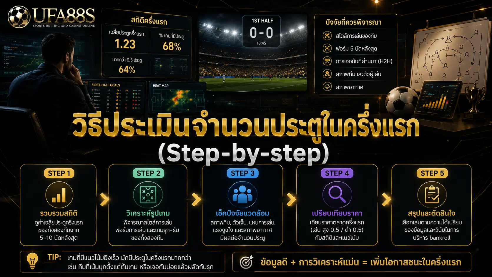 ประตูครึ่งแรก วิธีประเมินจำนวนประตูในครึ่งแรก (Step-by-step)