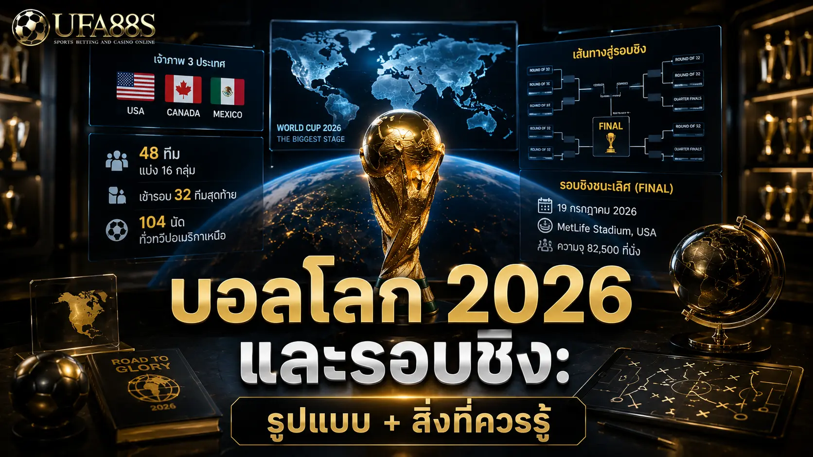 บอลโลก 2026 รอบชิง บอลโลก 2026 และรอบชิง: รูปแบบ + สิ่งที่ควรรู้