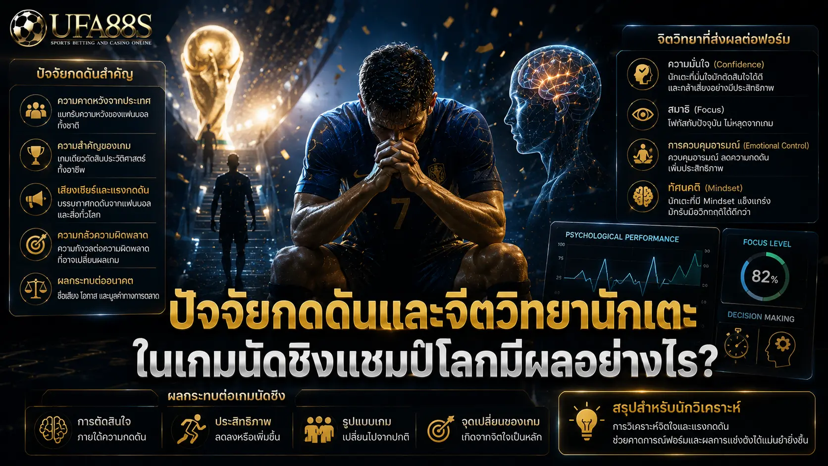 บอลโลก 2026 รอบชิง ปัจจัยกดดันและจิตวิทยานักเตะในเกมนัดชิงแชมป์โลกมีผลอย่างไร?