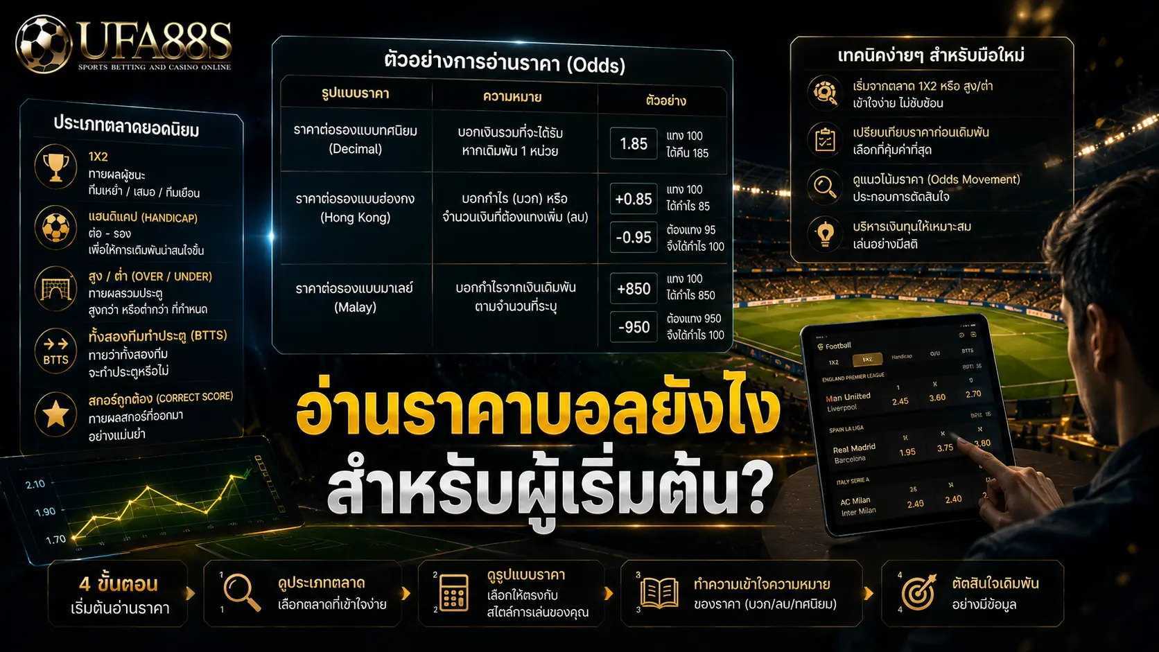 แบบฝึกหัดแทงบอล อ่านราคาบอลยังไงสำหรับผู้เริ่มต้น?