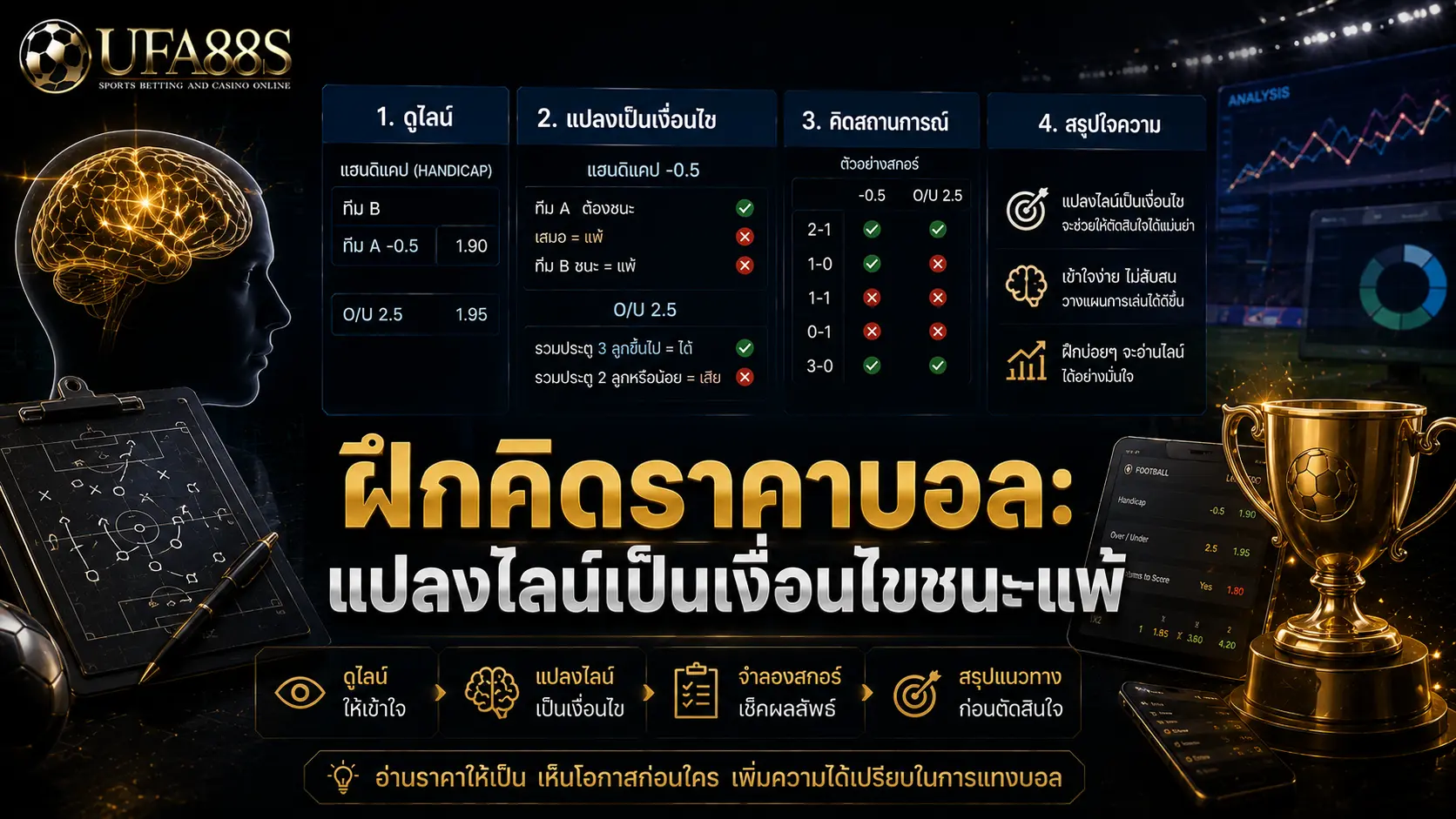 แบบฝึกหัดแทงบอล ฝึกคิดราคาบอล: แปลงไลน์เป็นเงื่อนไขชนะ-แพ้