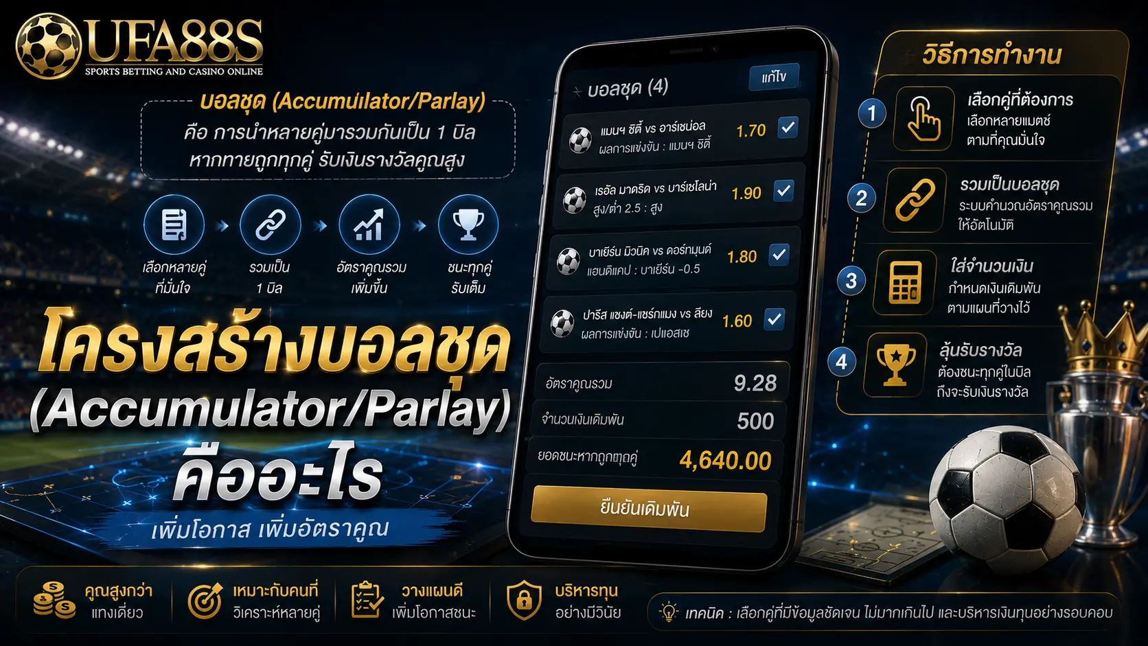 โครงสร้างบอลชุด (Accumulator/Parlay) คืออะไร