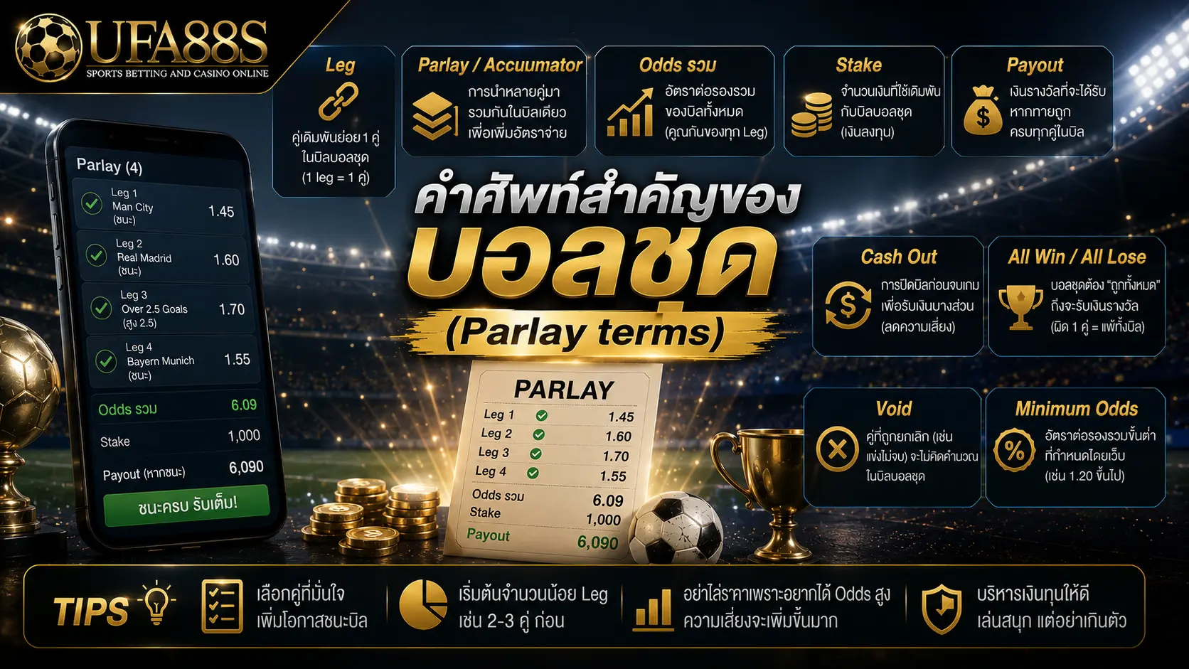 ราคาสะสมบอลชุด คำศัพท์สำคัญของบอลชุด (Parlay terms)