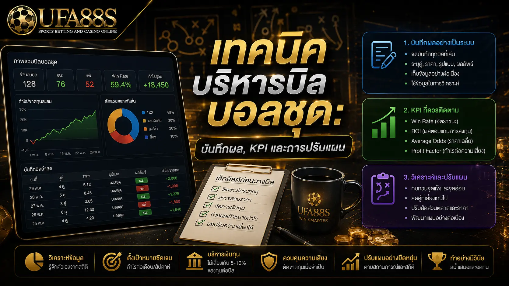 แผนบอลชุด เทคนิคบริหารบิลบอลชุด: บันทึกผล, KPI และการปรับแผน
