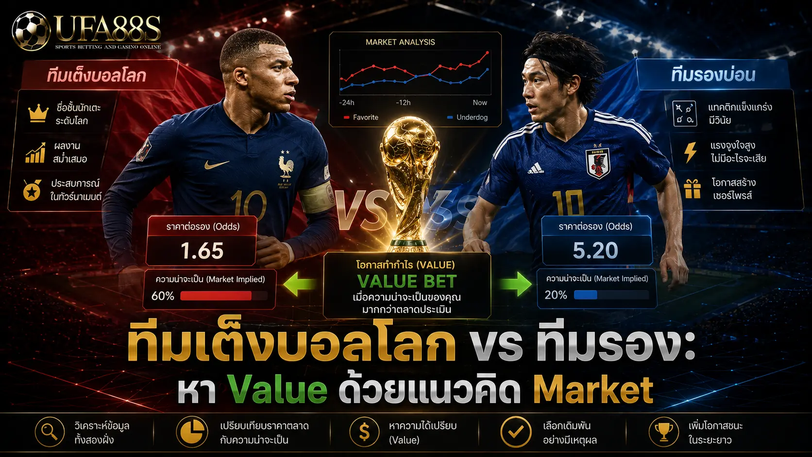 แทงบอลโลกคู่ใหญ่ ทีมเต็งบอลโลก vs ทีมรอง: หา Value ด้วยแนวคิด Market