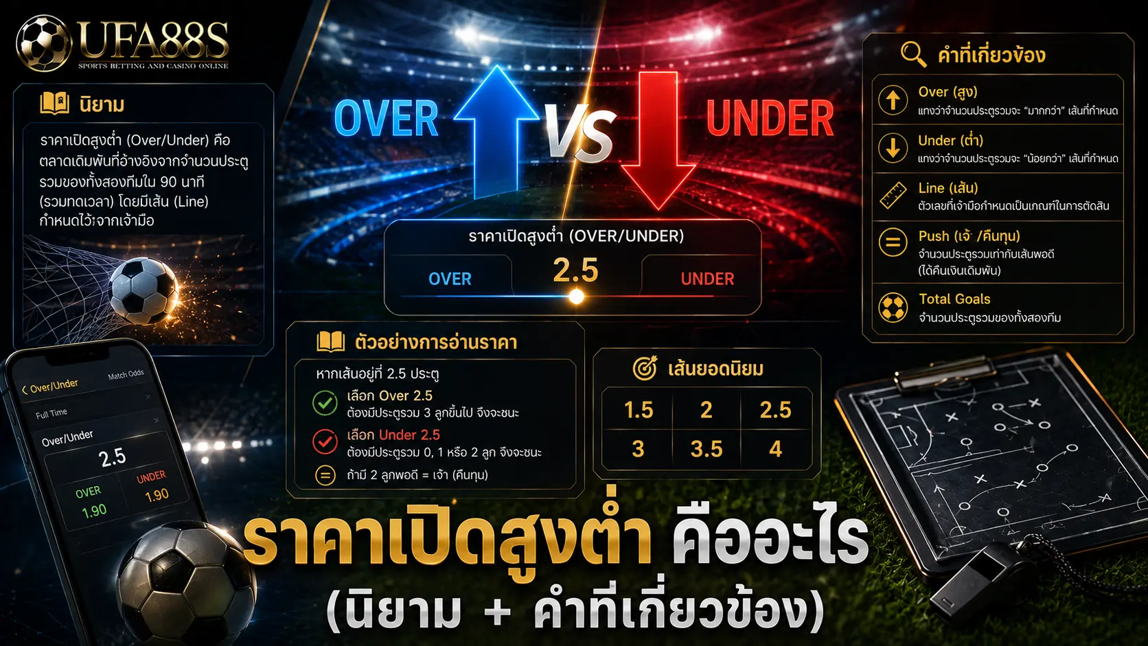 ราคาเปิดสูงต่ำ ราคาเปิดสูงต่ำ คืออะไร (นิยาม + คำที่เกี่ยวข้อง)