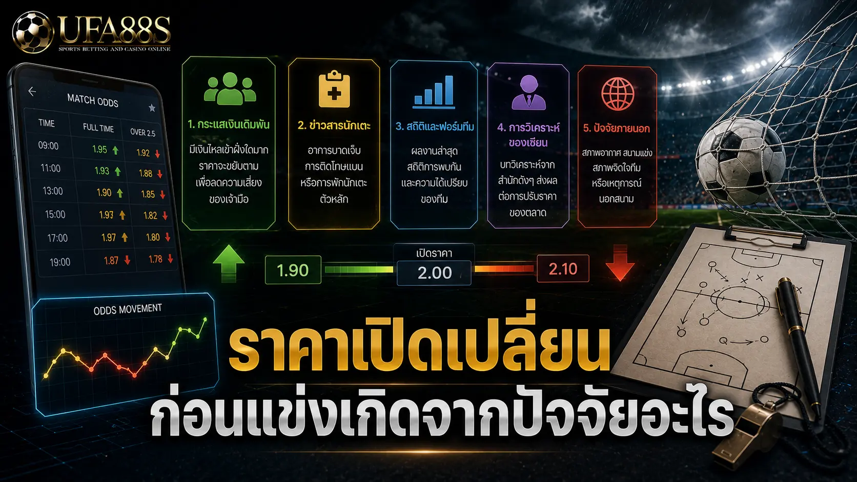 ราคาเปิดสูงต่ำ ราคาเปิดเปลี่ยนก่อนแข่งเกิดจากปัจจัยอะไร