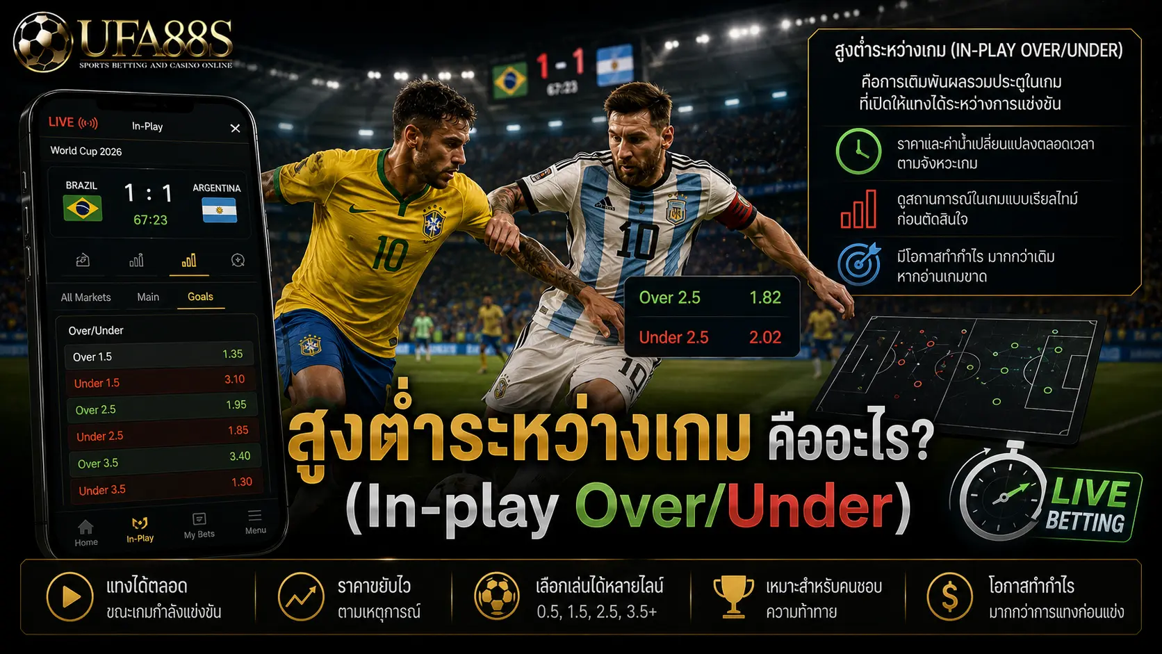 สูงต่ำระหว่างเกม สูงต่ำระหว่างเกม คืออะไร? (In-play Over/Under)