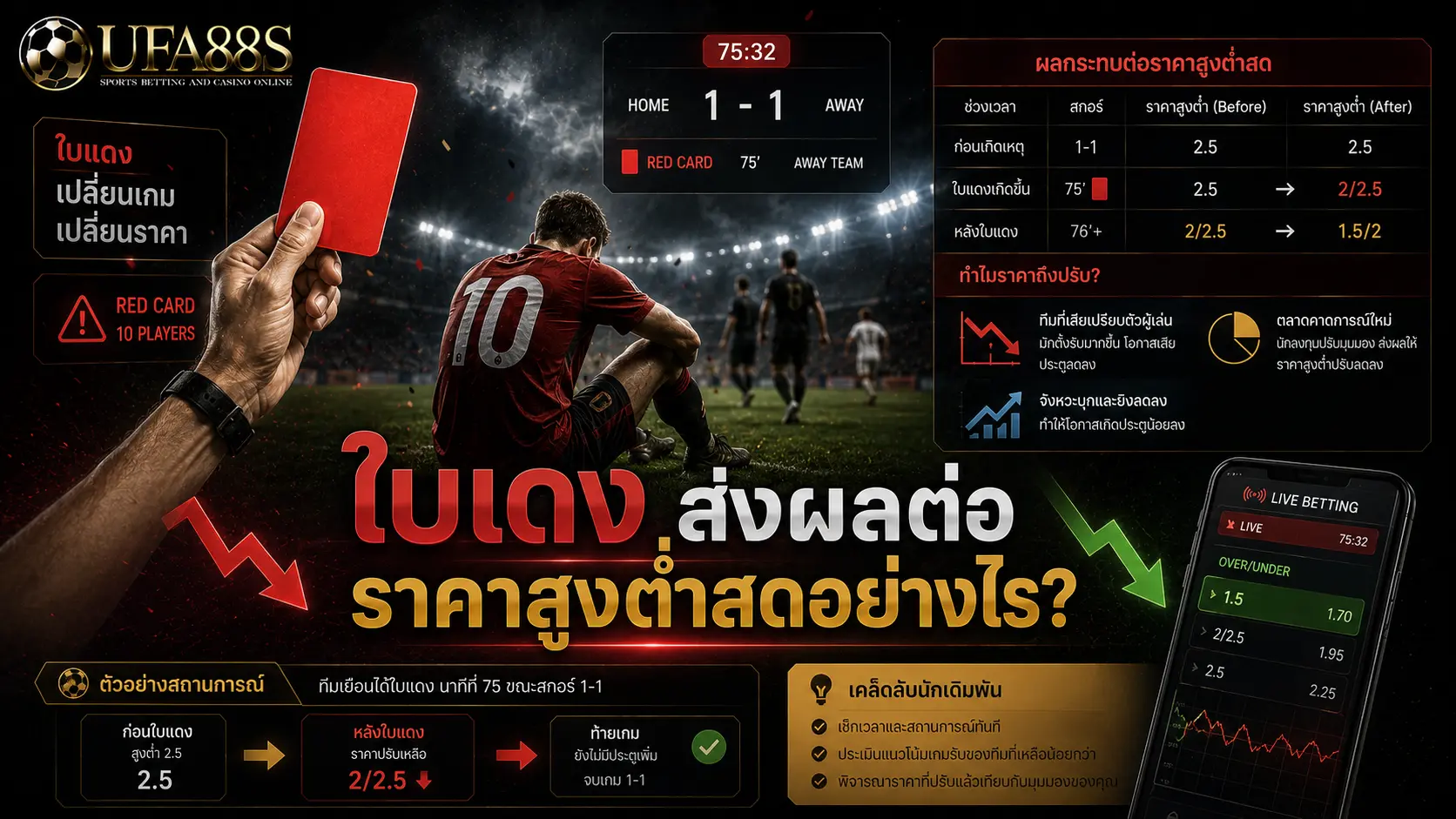 สูงต่ำระหว่างเกม ใบแดงส่งผลต่อราคาสูงต่ำสดอย่างไร?