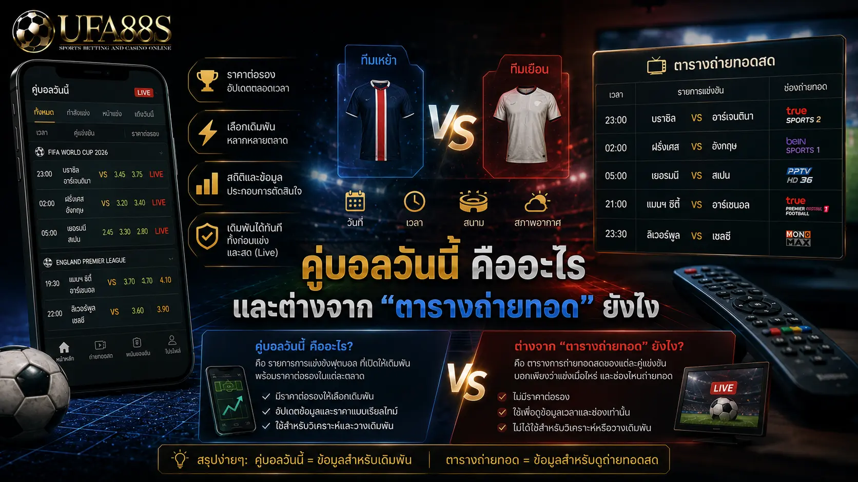 คู่บอลวันนี้ คู่บอลวันนี้ คืออะไร และต่างจาก “ตารางถ่ายทอด” ยังไง