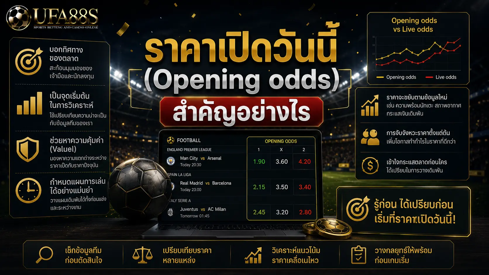 ราคาเปิดวันนี้ ราคาเปิดวันนี้ (Opening odds) สำคัญอย่างไร