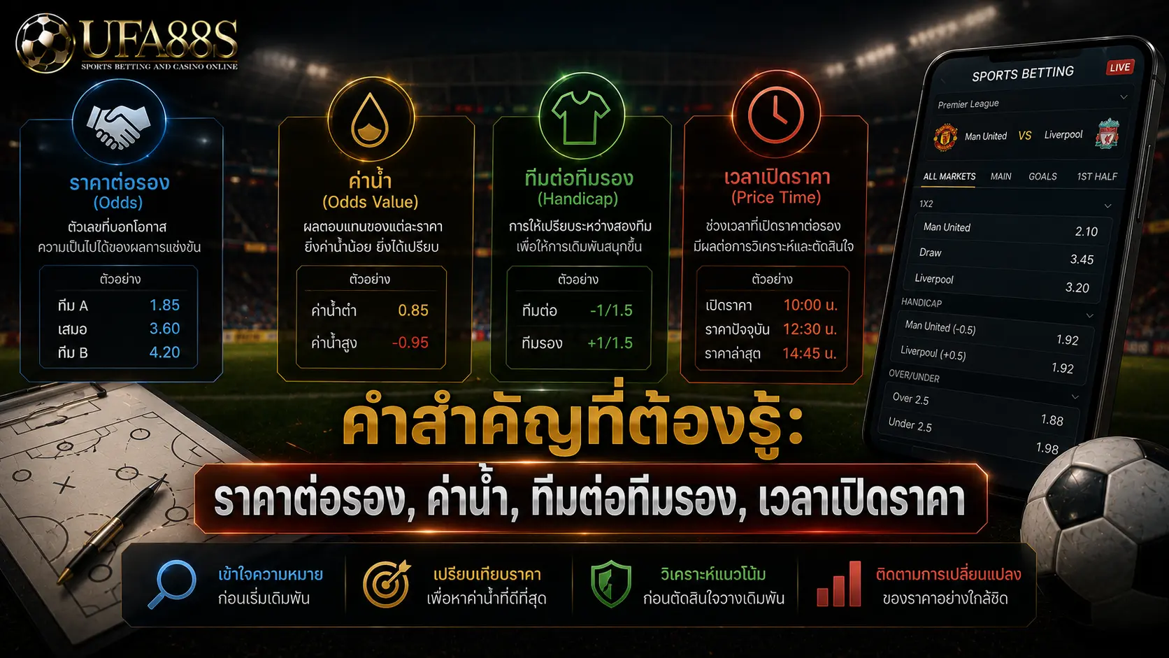 ราคาเปิดวันนี้ คำสำคัญที่ต้องรู้: ราคาต่อรอง, ค่าน้ำ, ทีมต่อทีมรอง, เวลาเปิดราคา