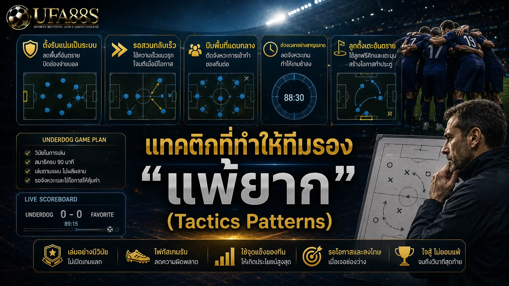 แทงบอลโลกทีมรอง แทคติกที่ทำให้ทีมรอง “แพ้ยาก” (Tactics Patterns)