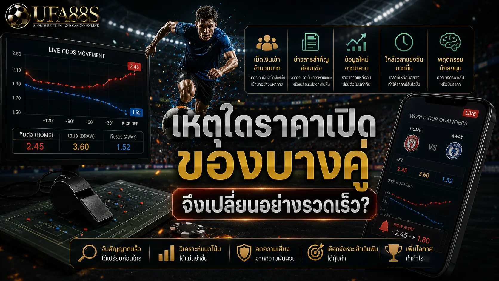 ข่าวทีมก่อนแข่ง เหตุใดราคาเปิดของบางคู่จึงเปลี่ยนอย่างรวดเร็ว?