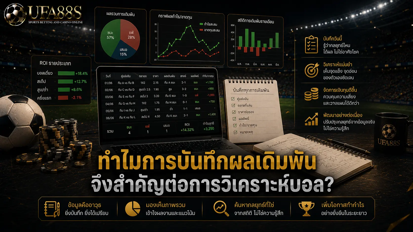 บันทึกผลเดิมพัน ทำไมการบันทึกผลเดิมพันจึงสำคัญต่อการวิเคราะห์บอล?