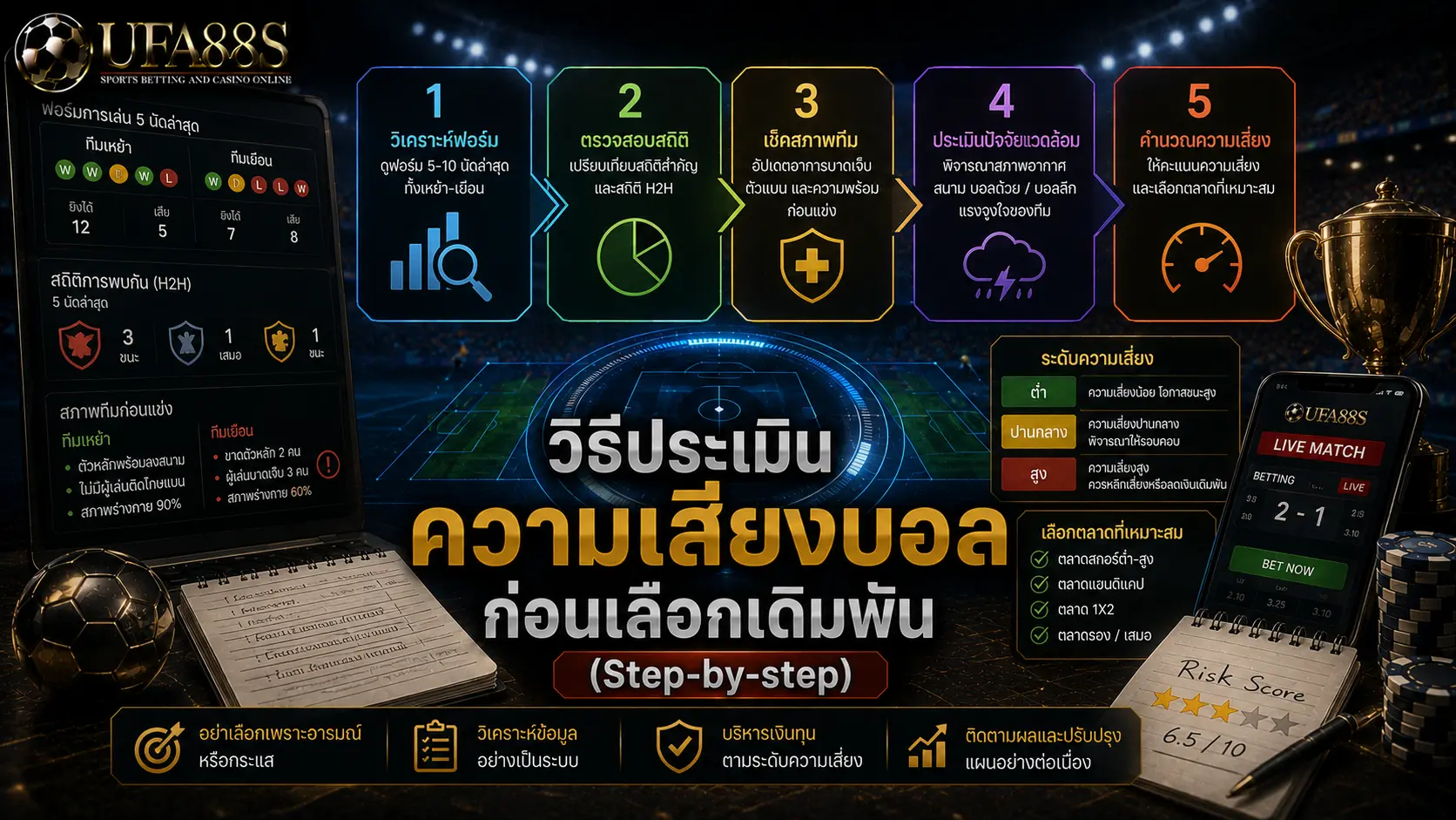 ประเมินความเสี่ยงบอล วิธีประเมินความเสี่ยงบอลก่อนเลือกเดิมพัน (Step-by-step)
