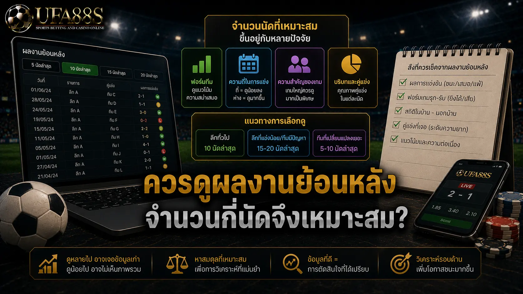 วิเคราะห์ฟอร์มทีม ควรดูผลงานย้อนหลังจำนวนกี่นัดจึงเหมาะสม?