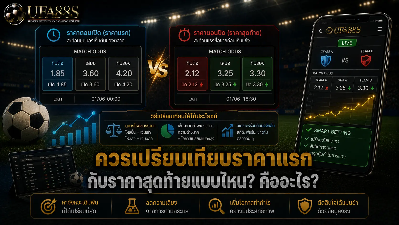ราคาปิดบอล ควรเปรียบเทียบราคาแรกกับราคาสุดท้ายแบบไหน?