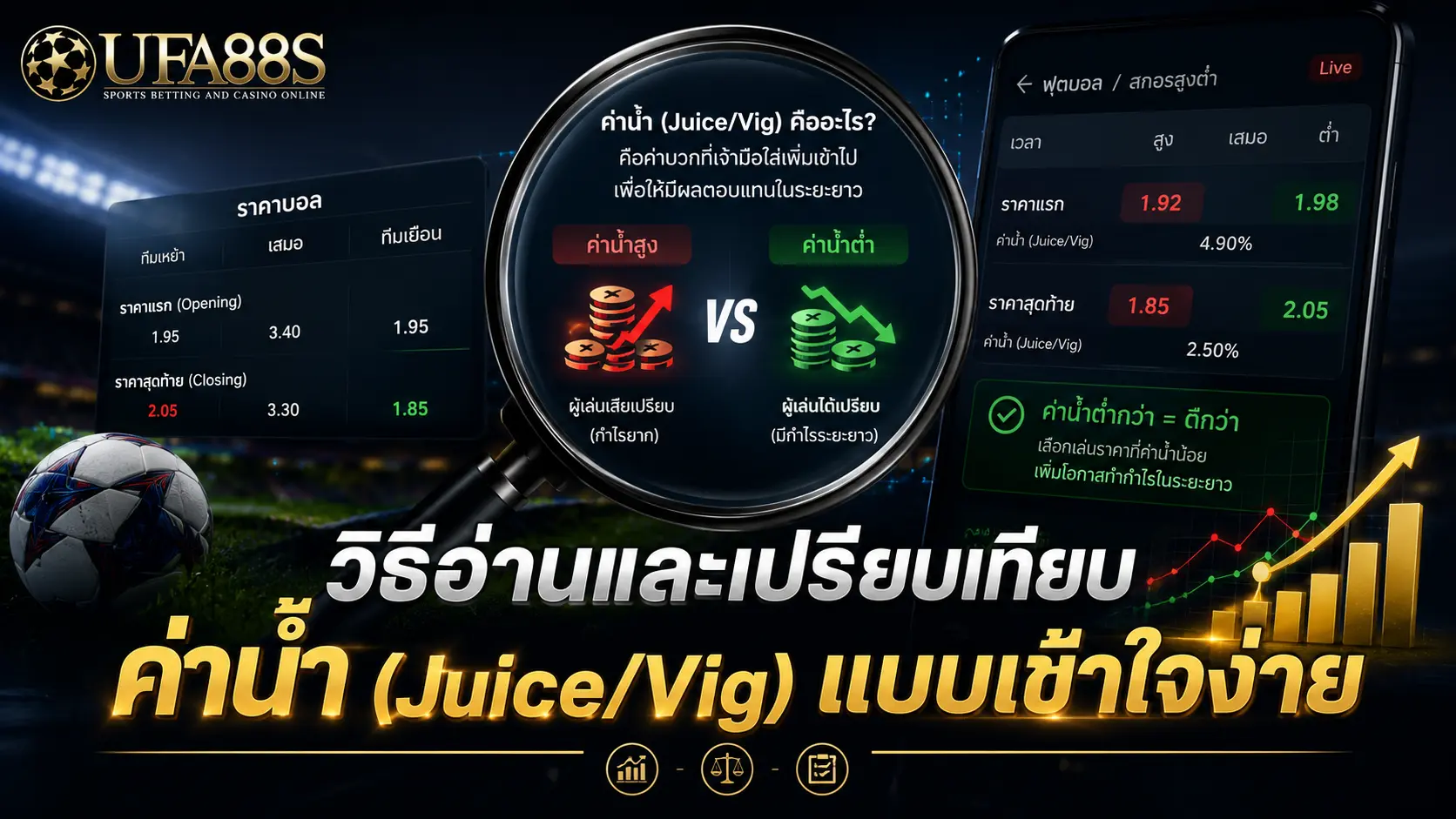 เปรียบเทียบราคาบอล วิธีอ่านและเปรียบเทียบค่าน้ำ (Juice/Vig) แบบเข้าใจง่าย