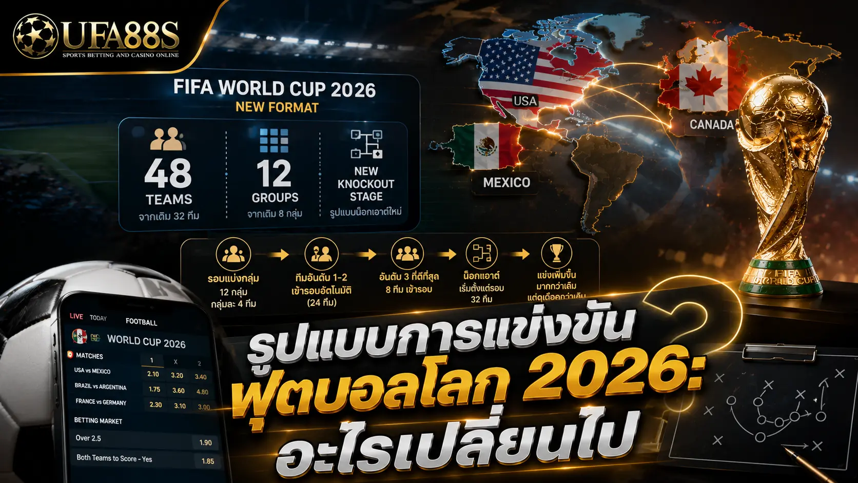 คู่มือฟุตบอลโลก 2026 รูปแบบการแข่งขันฟุตบอลโลก 2026: อะไรเปลี่ยนไป