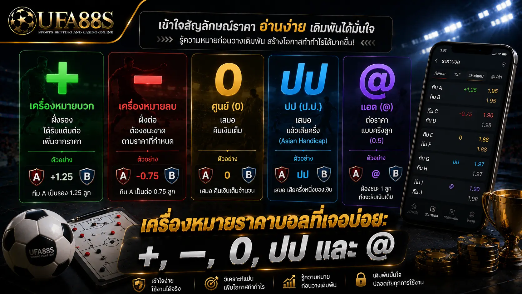 สัญลักษณ์ราคาบอล เครื่องหมายราคาบอลที่เจอบ่อย: +, −, 0, ปป และ @