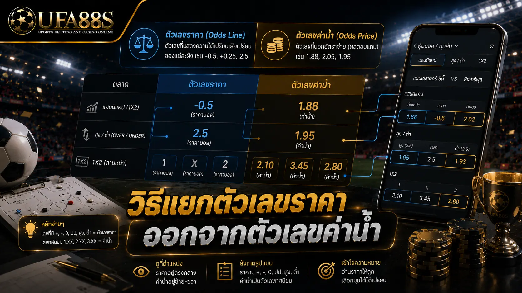 สัญลักษณ์ราคาบอล วิธีแยกตัวเลขราคาออกจากตัวเลขค่าน้ำ