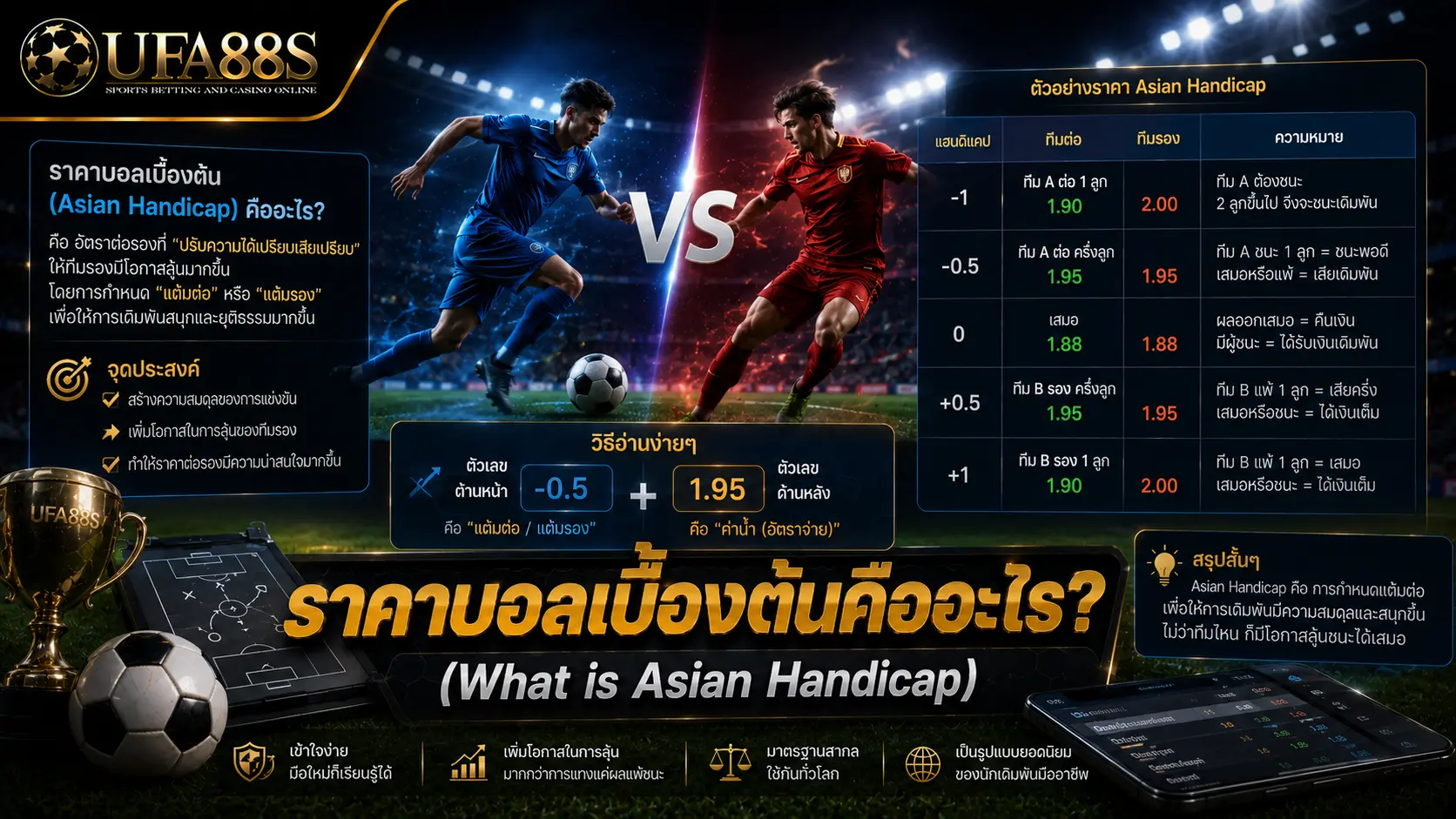 ราคาต่อรองพื้นฐาน ราคาบอลเบื้องต้นคืออะไร? (What is Asian Handicap)