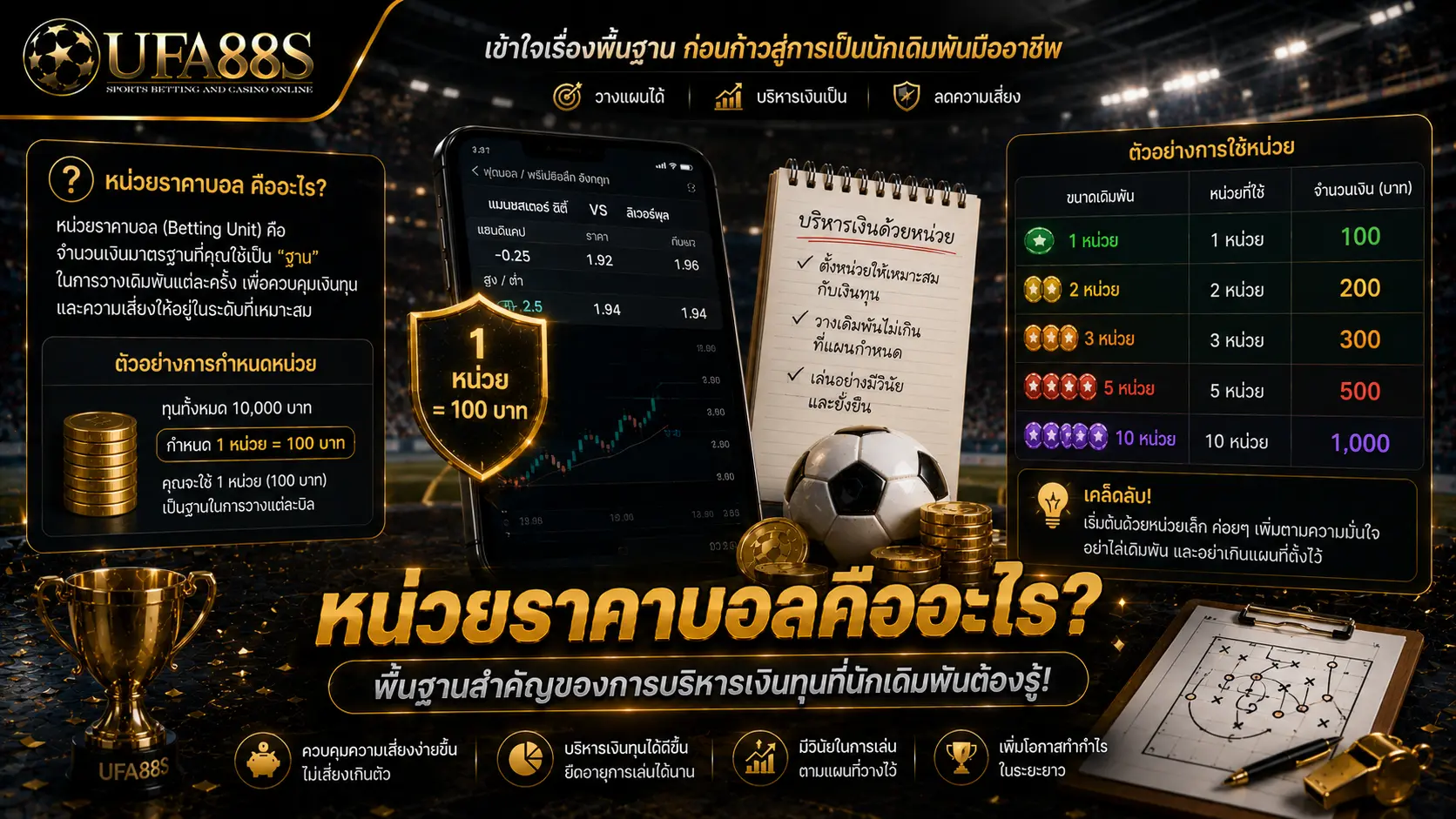 หน่วยราคาบอล คืออะไร?