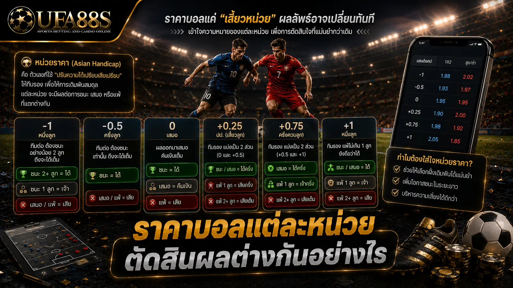 หน่วยราคาบอล ราคาบอลแต่ละหน่วยตัดสินผลต่างกันอย่างไร