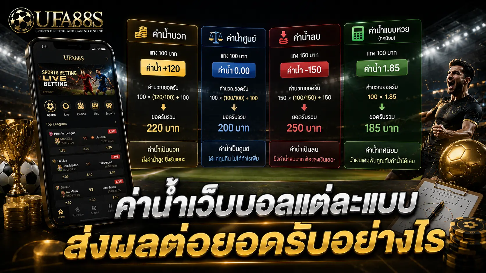 ค่าน้ำเว็บบอล ค่าน้ำเว็บบอลแต่ละแบบส่งผลต่อยอดรับอย่างไร