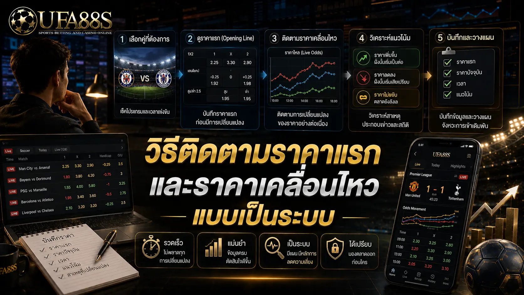 ราคาเปิดเว็บบอล วิธีติดตามราคาแรกและราคาเคลื่อนไหวแบบเป็นระบบ