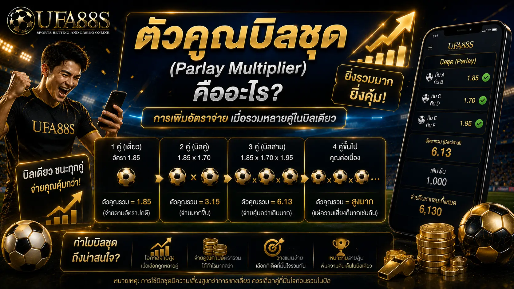 ตัวคูณบิลชุด (Parlay Multiplier) คืออะไร