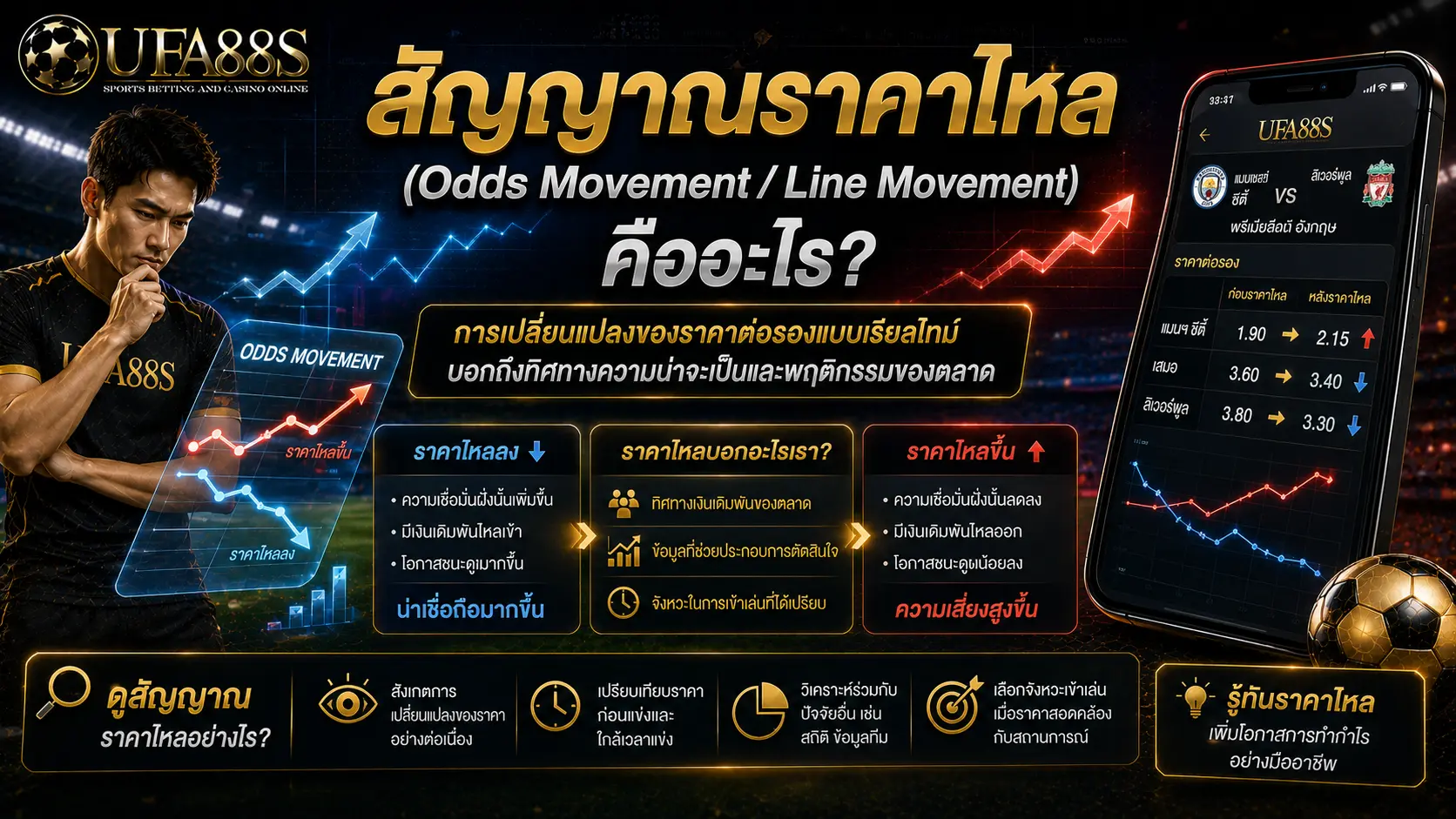 สัญญาณราคาไหล (Odds Movement / Line Movement) คืออะไร
