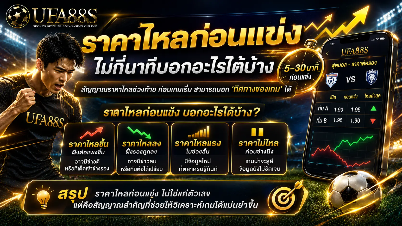 ช่วงเวลาราคาไหล ราคาไหลก่อนแข่งไม่กี่นาทีบอกอะไรได้บ้าง