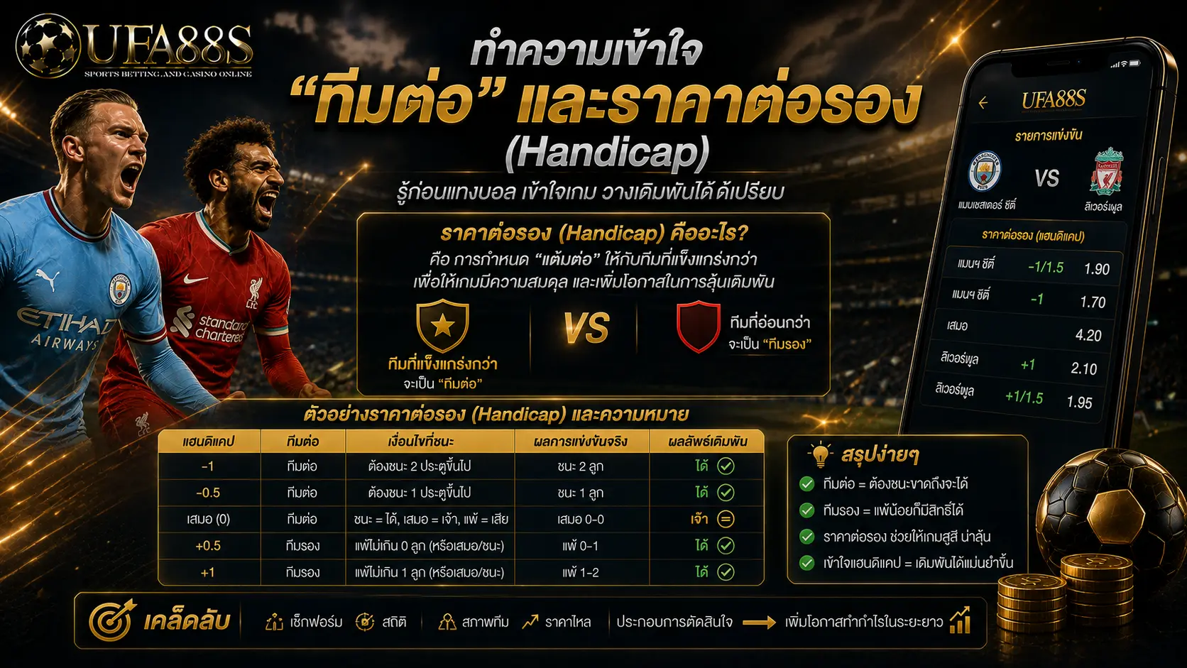 สูตรคัดทีมต่อ ทำความเข้าใจ “ทีมต่อ” และราคาต่อรอง (Handicap)