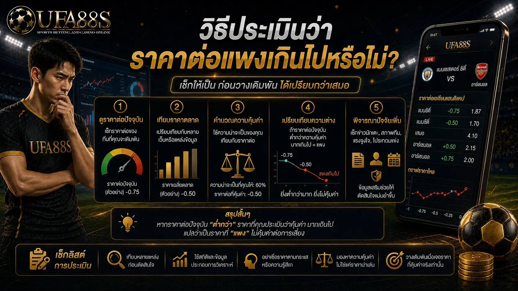 สูตรคัดทีมต่อ วิธีประเมินว่าราคาต่อแพงเกินไปหรือไม่?
