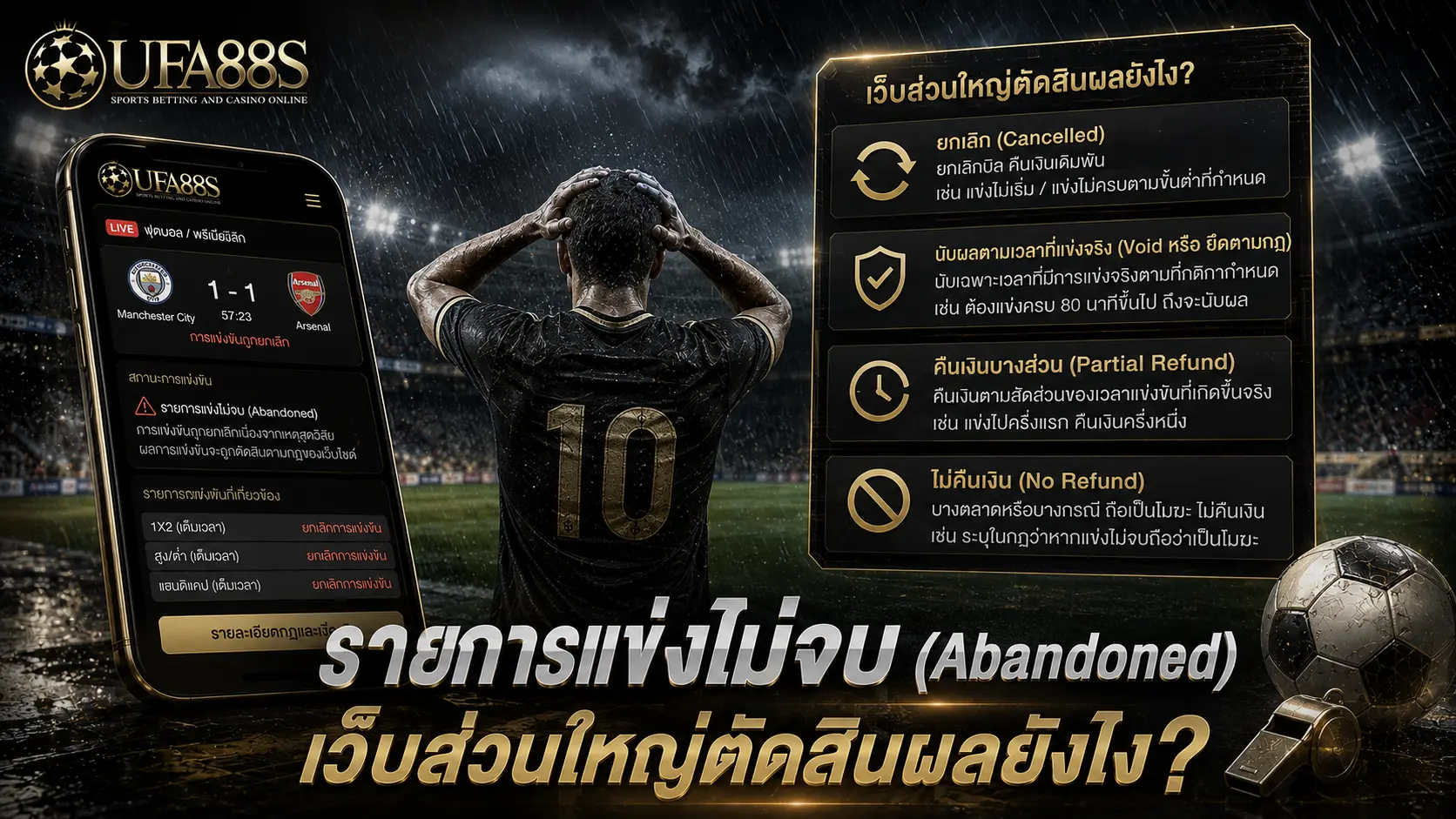 คู่แข่งขันยกเลิก รายการแข่งไม่จบ (Abandoned) เว็บส่วนใหญ่ตัดสินผลยังไง?
