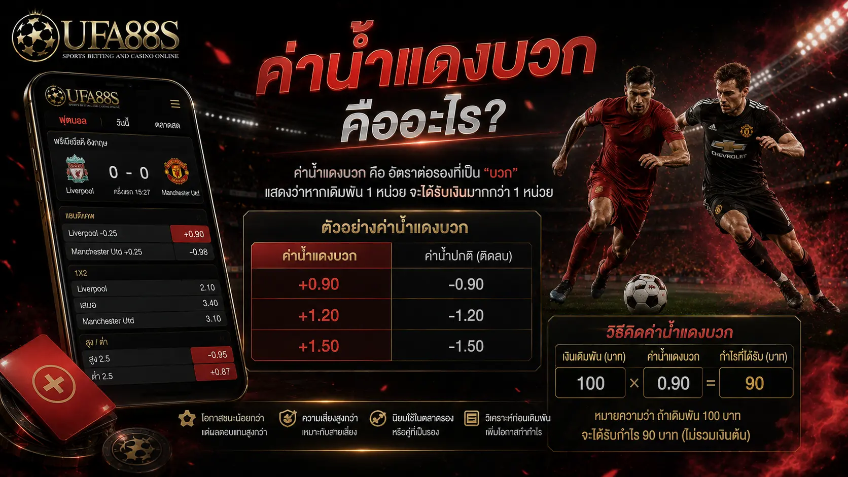 ค่าน้ำแดงบวก คืออะไร?