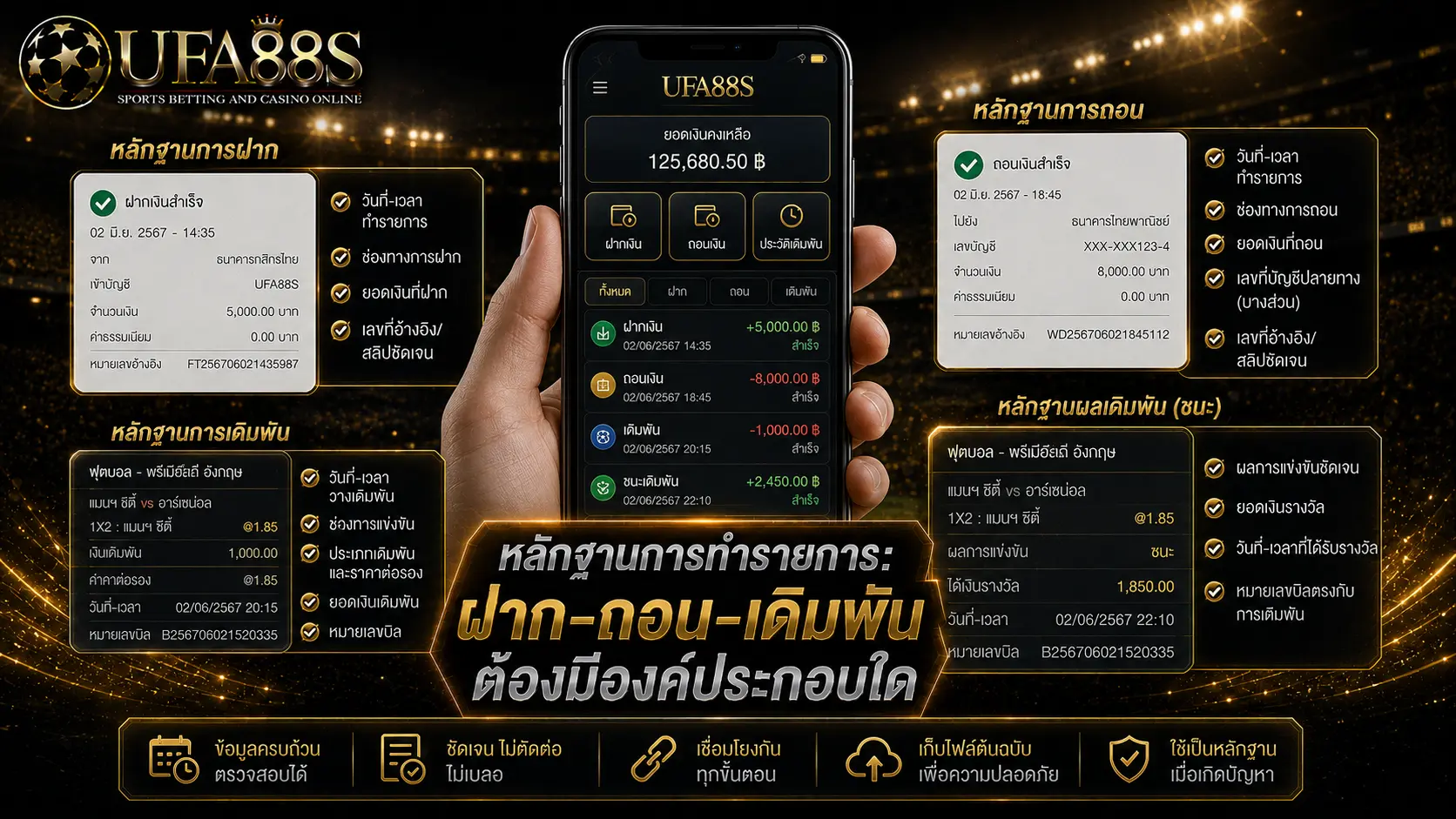 หลักฐานเว็บแทงบอล หลักฐานการทำรายการ: ฝาก-ถอน-เดิมพัน ต้องมีองค์ประกอบใด