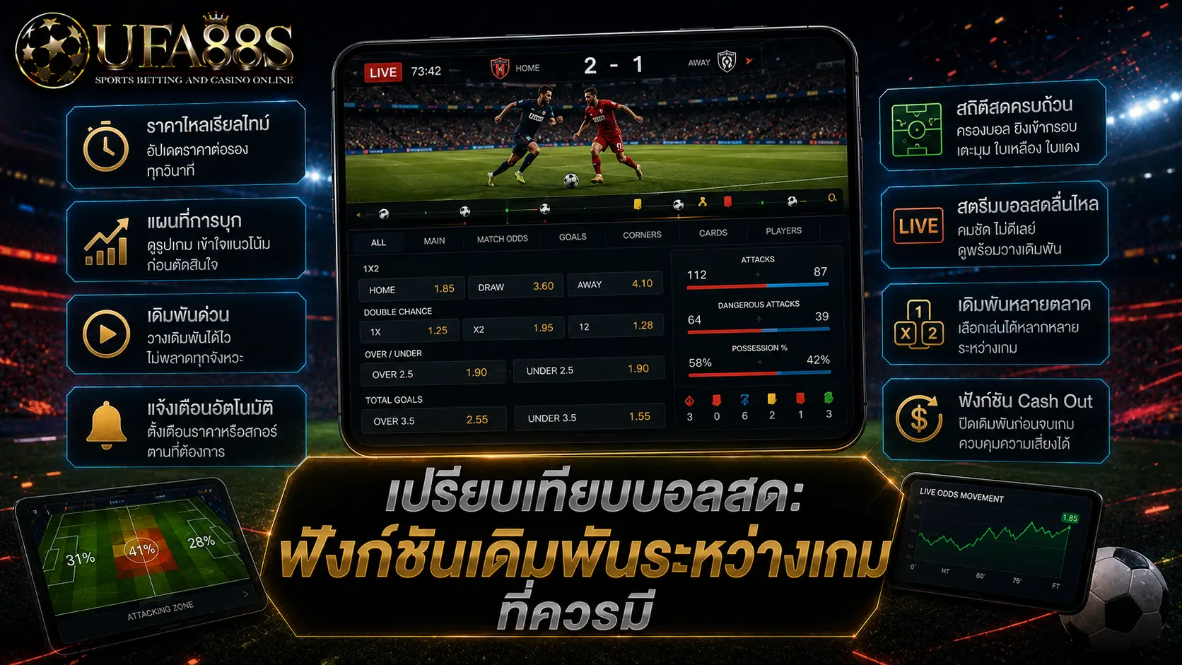 เทียบระบบเดิมพันสด เปรียบเทียบบอลสด: ฟังก์ชันเดิมพันระหว่างเกมที่ควรมี