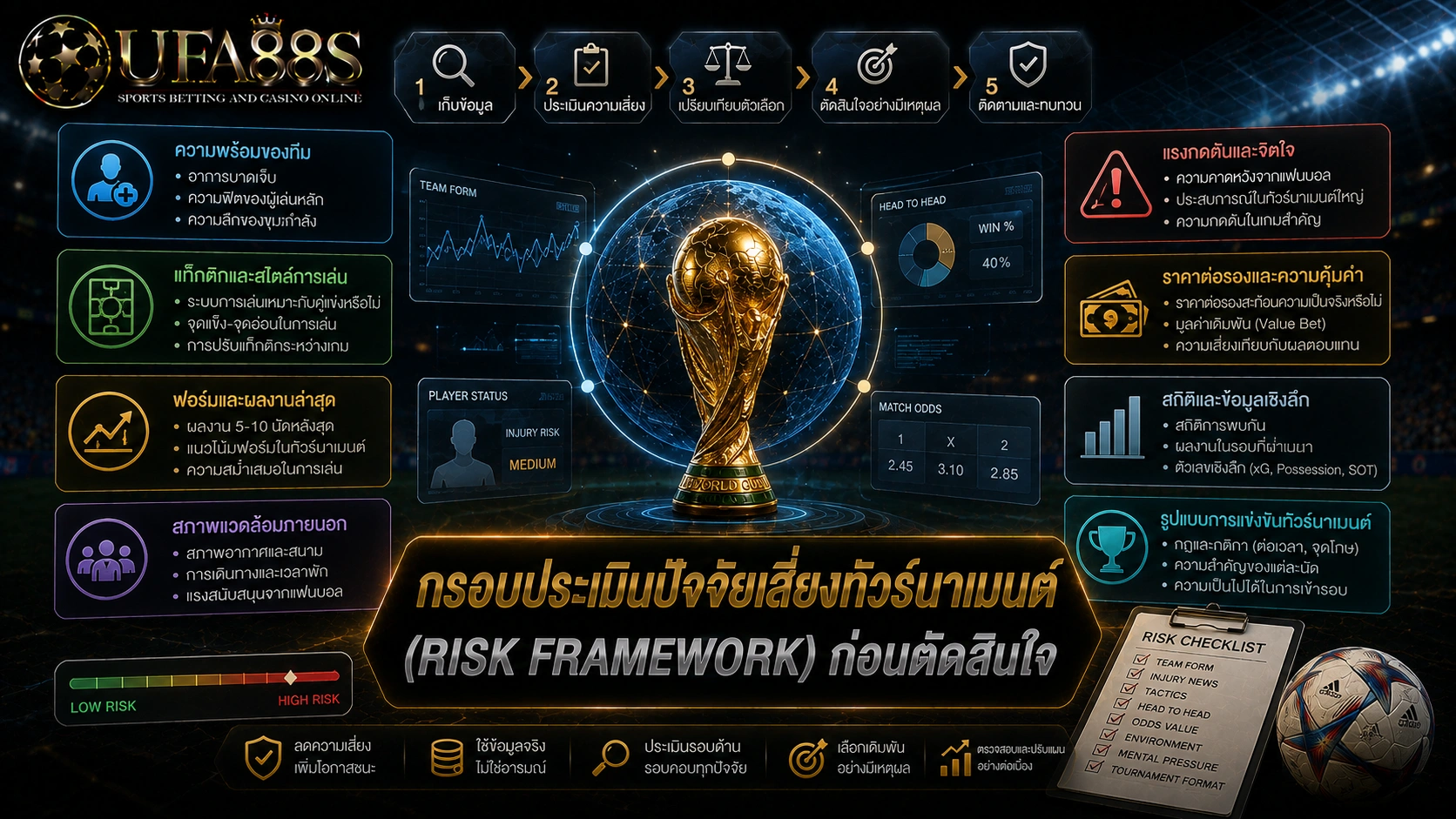 ความเสี่ยงบอลโลก กรอบประเมินปัจจัยเสี่ยงทัวร์นาเมนต์ (Risk Framework) ก่อนตัดสินใจ